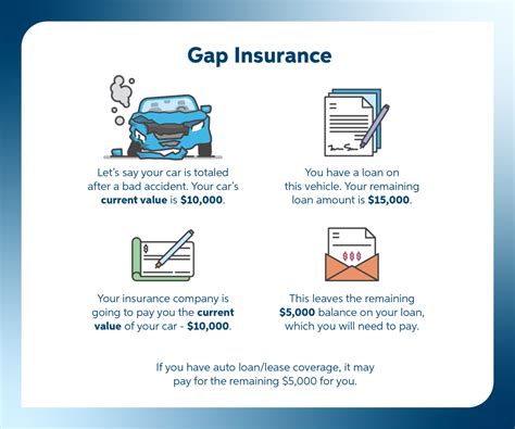 lv gap insurance|is gap car insurance worthwhile.